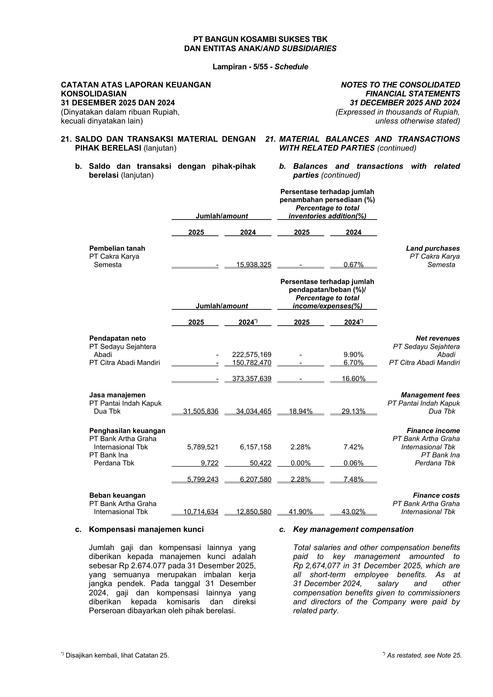 Related-party revenue, management fees and finance costs as a percentage of each total.