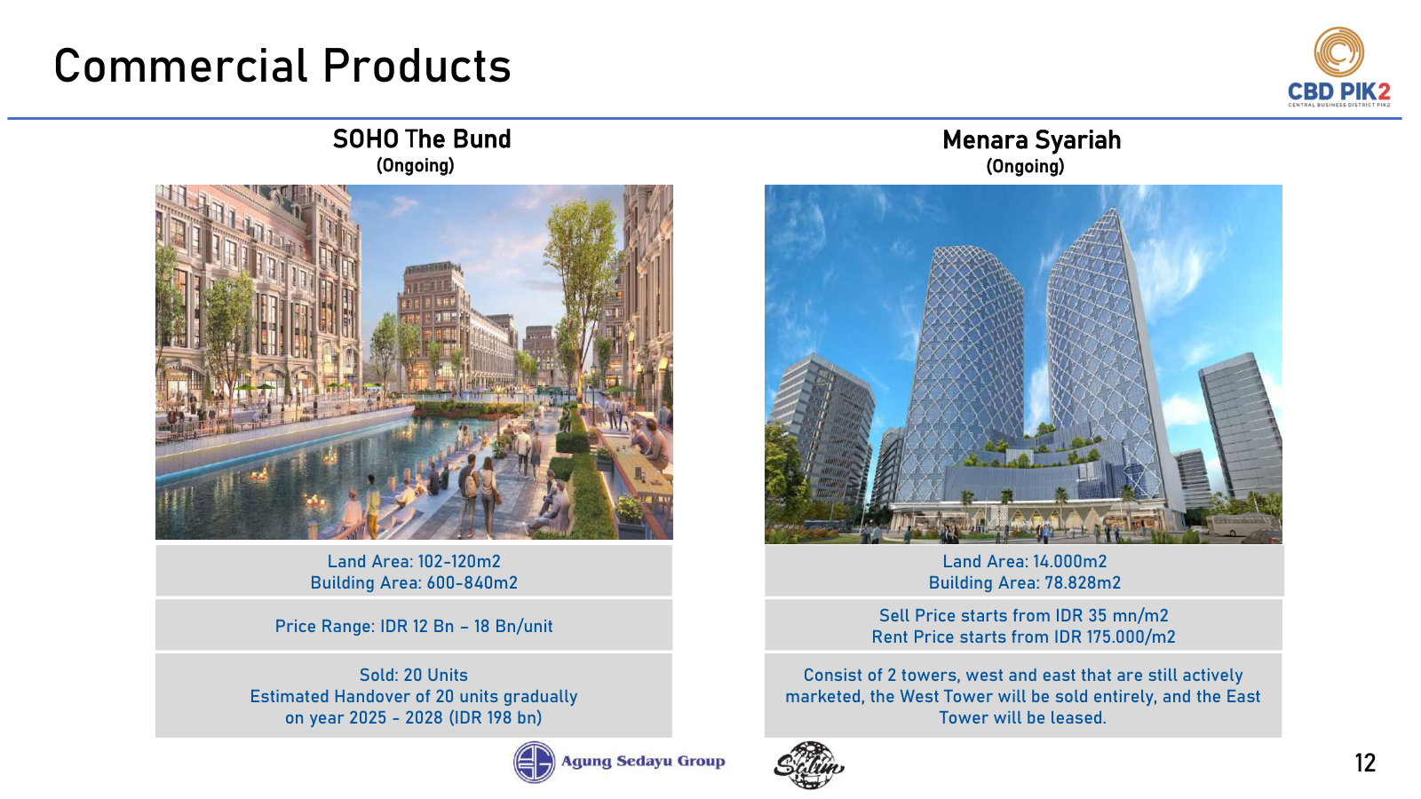 SOHO The Bund and Menara Syariah: the high-price commercial products, one sold outright, one tower kept for lease.