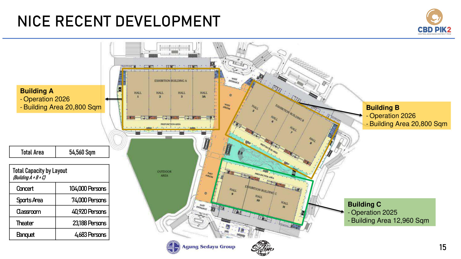 NICE floor plan with the three buildings, their areas and phased 2025-2026 opening dates.