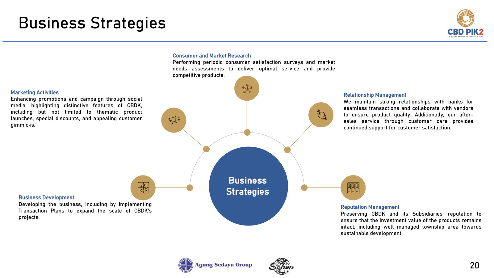 The five levers management says it pulls: marketing, market research, banking and vendor ties, business development, reputation.