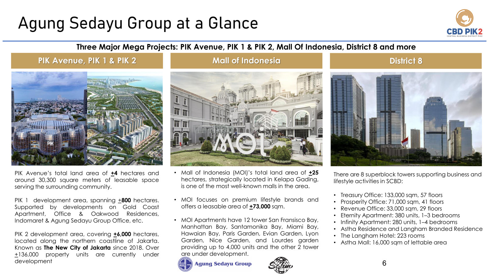 Agung Sedayu Group's other developments - PIK 1 and 2, Mall of Indonesia, District 8 - the sponsor's track record.