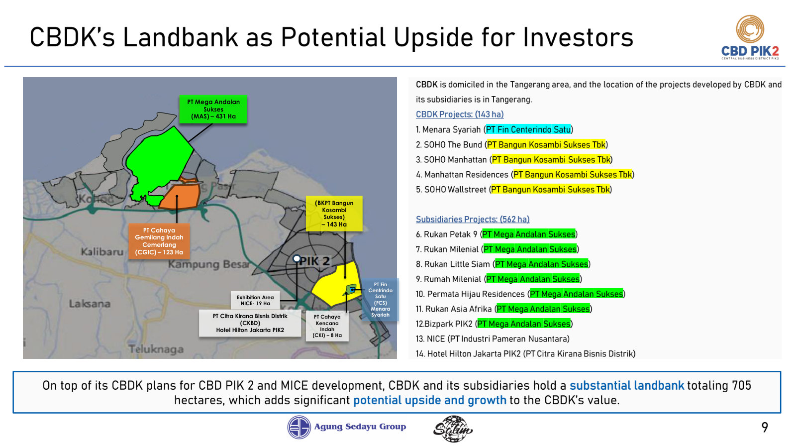 Landbank map by owning entity: 143 ha at CBDK, 562 ha across subsidiaries, with each named project keyed to the map.