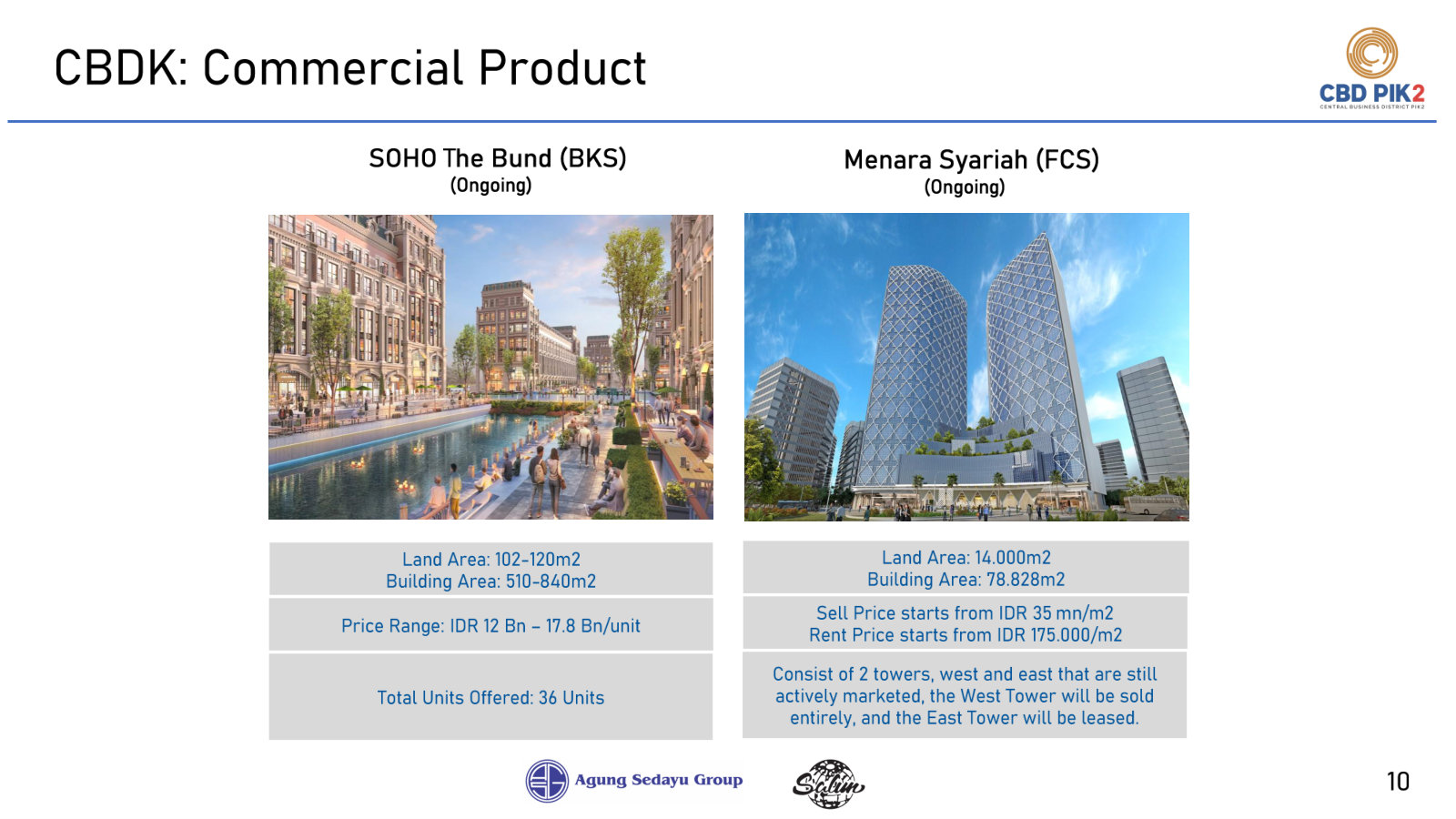 CBDK's own commercial products - SOHO The Bund and Menara Syariah - with land, building area and price per unit.