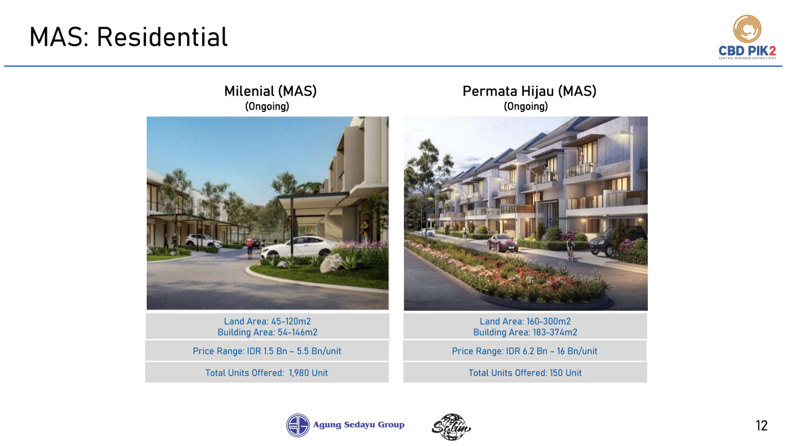 The two residential lines at MAS: Milenial at IDR 1.5-5.5bn and Permata Hijau at IDR 6.2-16bn per unit.