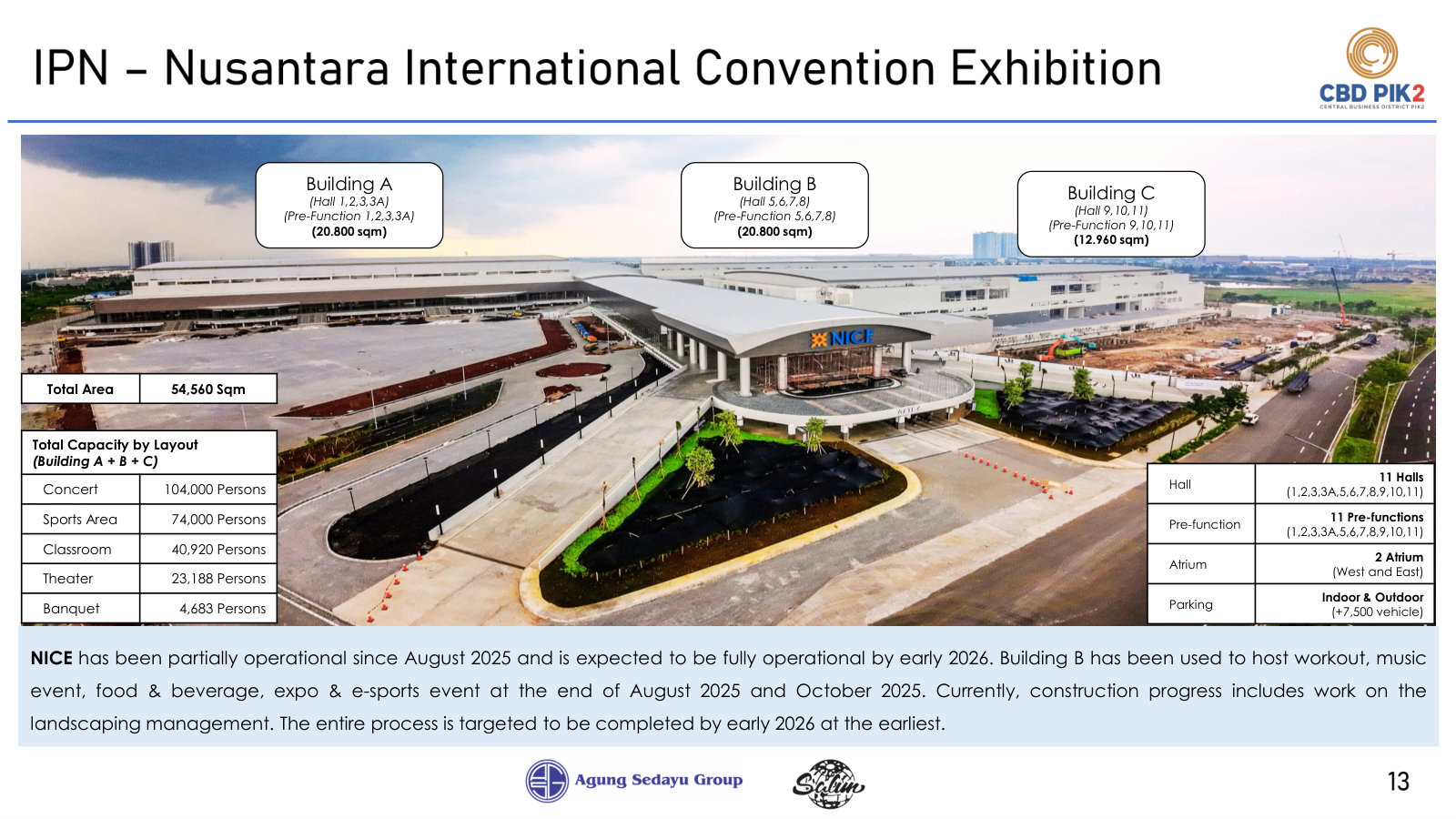 NICE convention centre: 54,560 sqm of halls across three buildings, capacity by layout, partially open since August 2025.